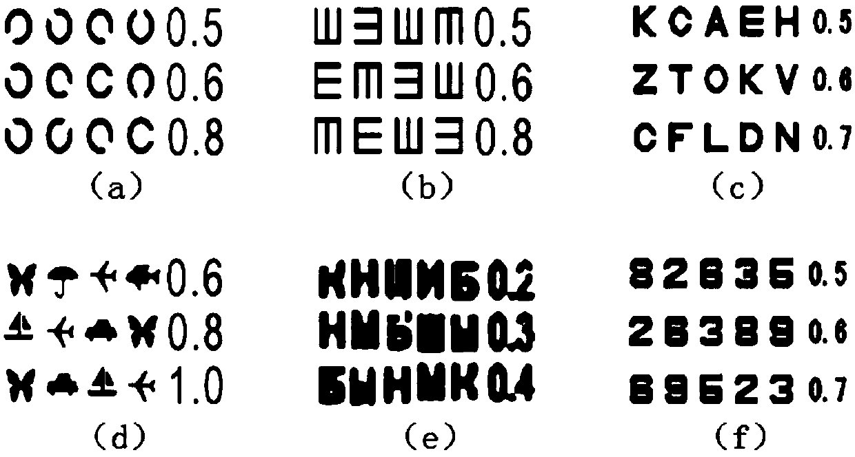 Eye chart projection method based on vr technology and vr glasses eye chart projector