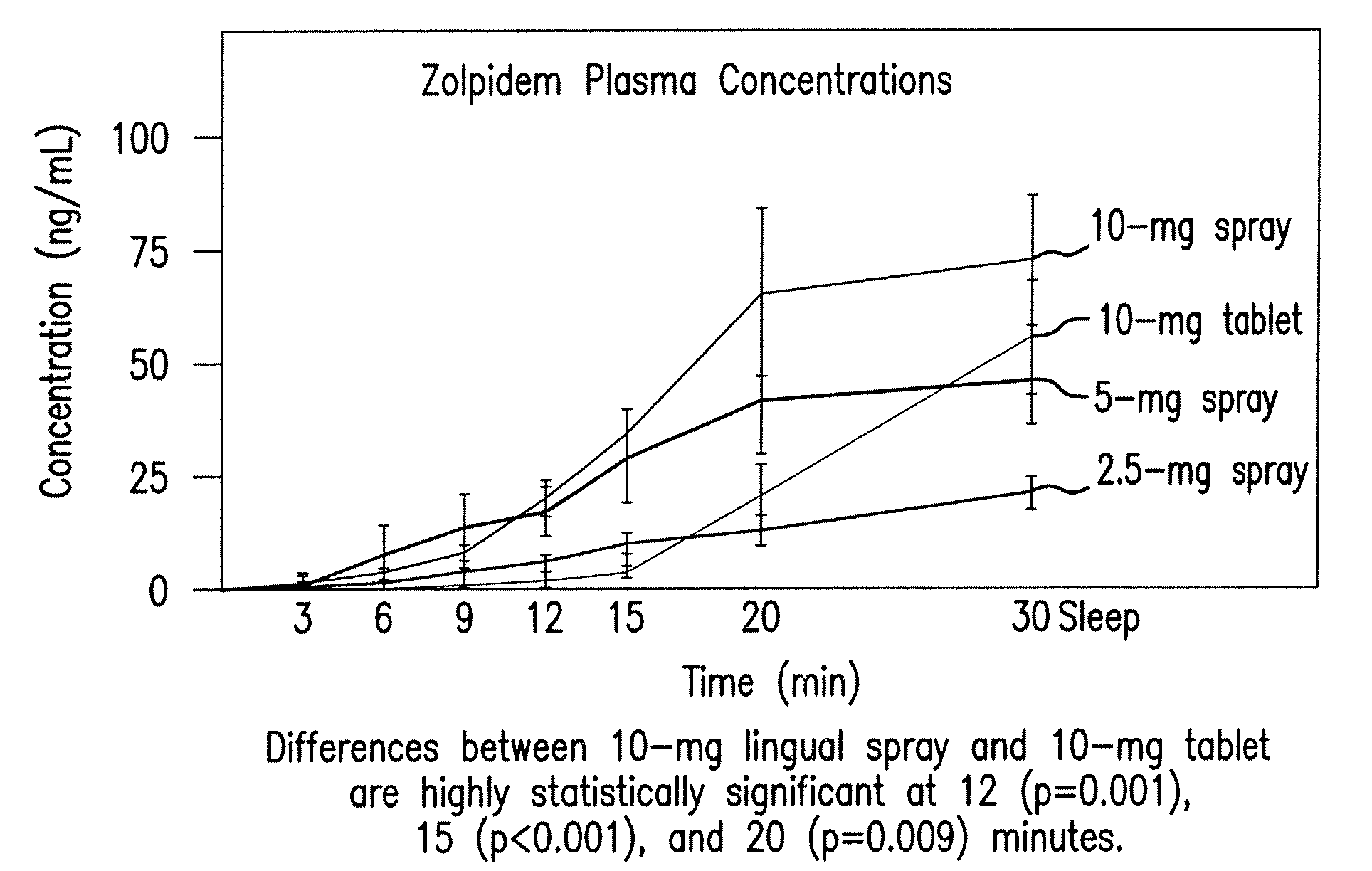 Anti-insomnia compositions and methods