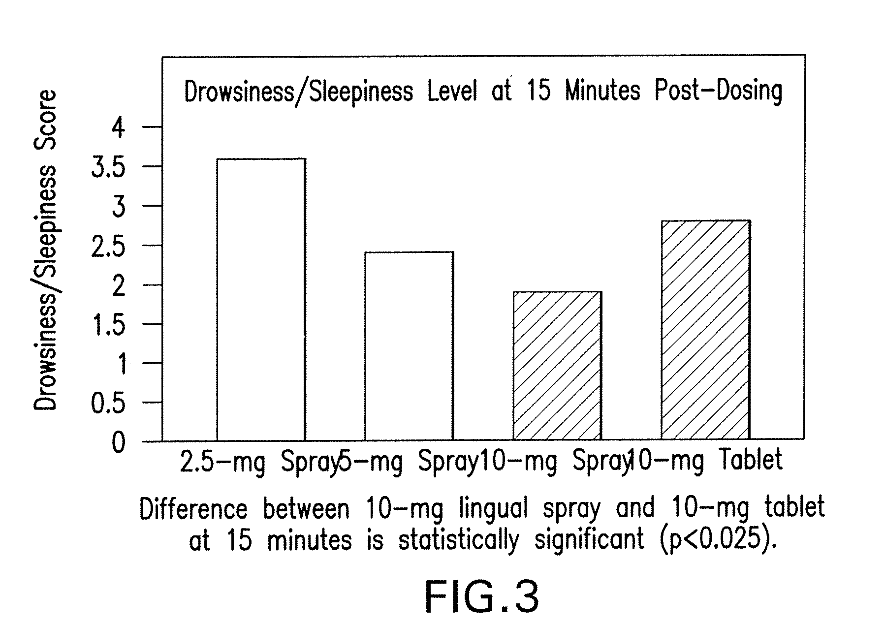 Anti-insomnia compositions and methods