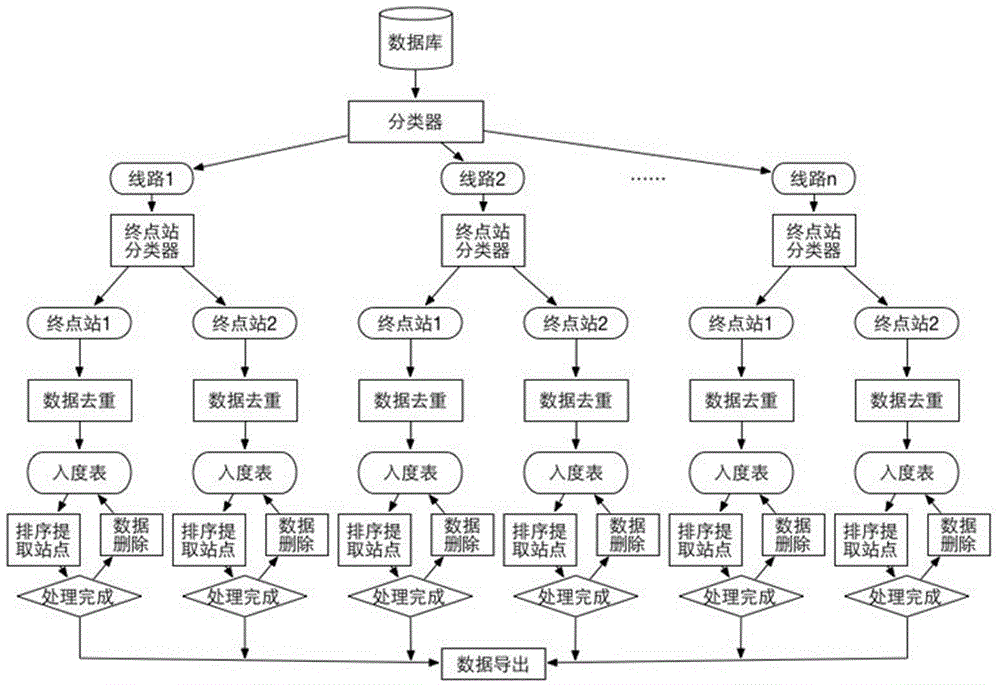 Real-time bus passenger analysis system and construction method thereof