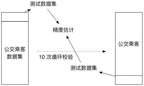 Real-time bus passenger analysis system and construction method thereof