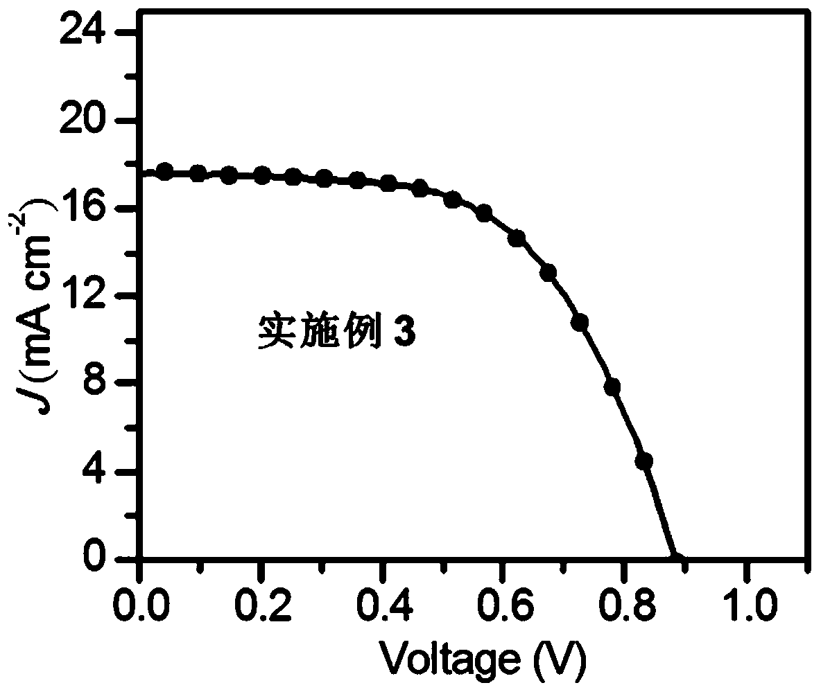 Method for passivating perovskite and perovskite solar cell