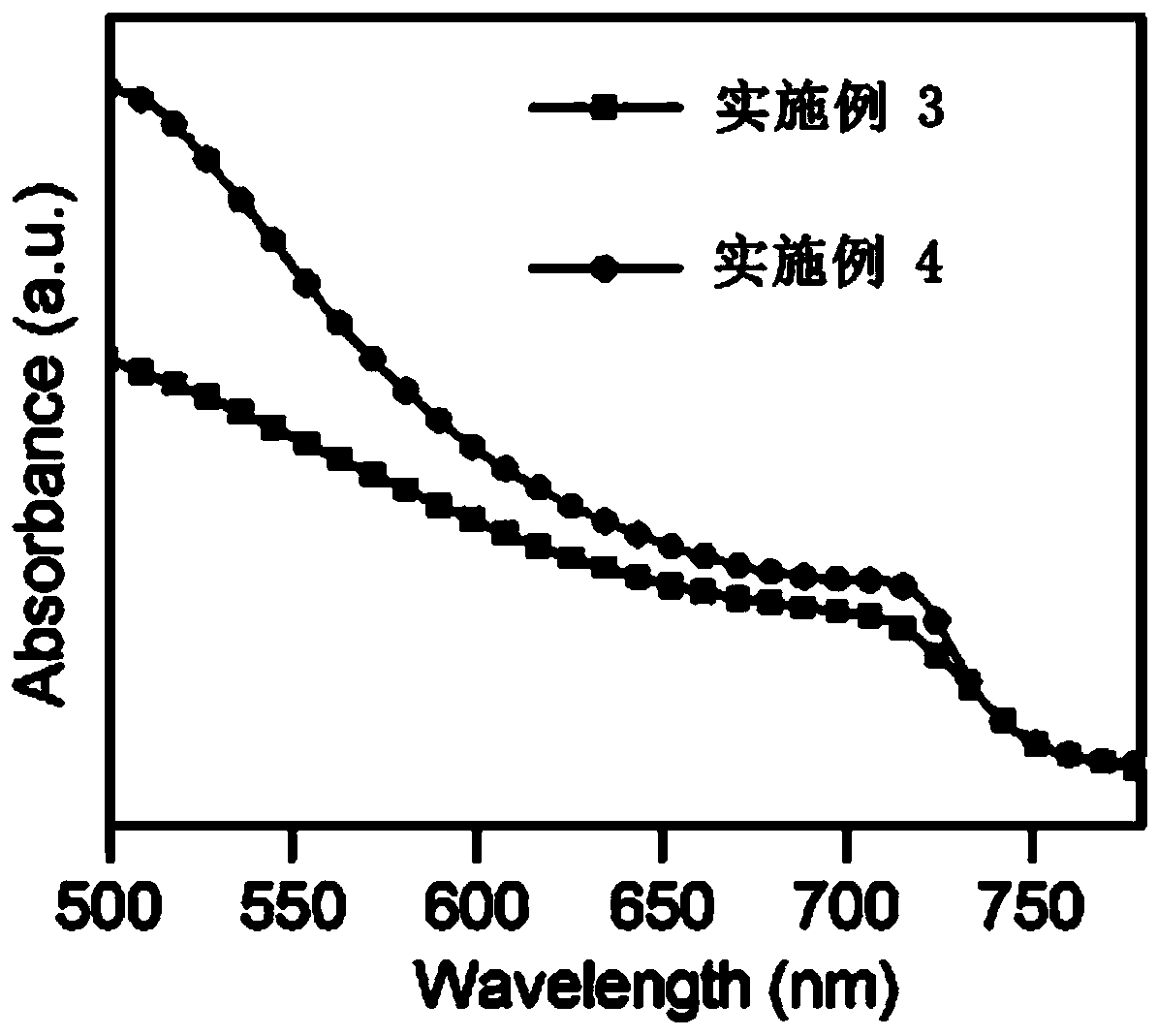 Method for passivating perovskite and perovskite solar cell