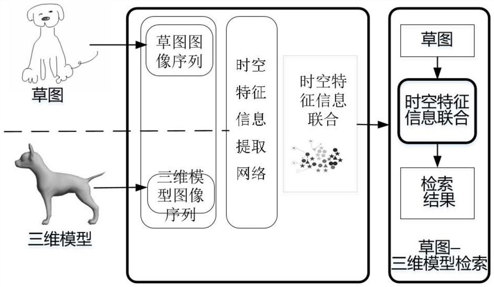 Cross-modal retrieval method for sketch retrieval three-dimensional model based on spatiotemporal feature information