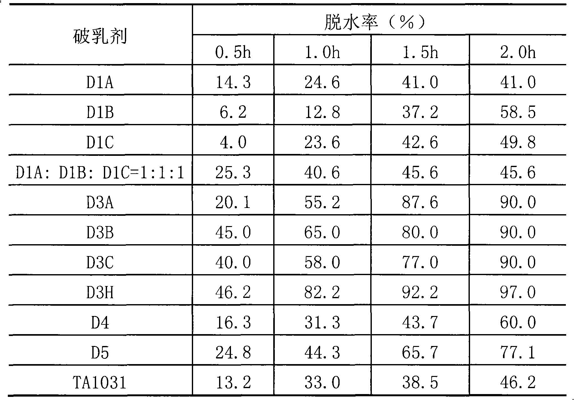 Demulsifying agent and preparation method and use thereof