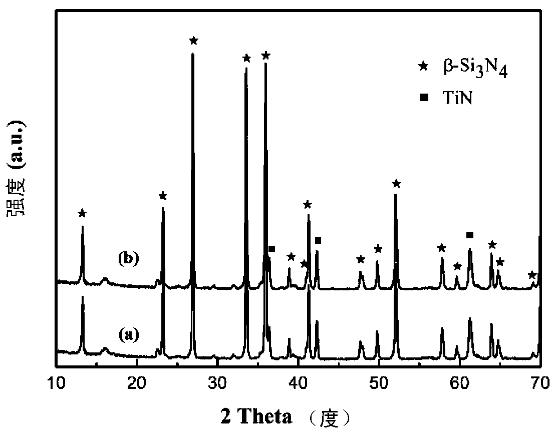 Method for preparing high-heat-conductivity silicon nitride ceramic through normal pressure sintering