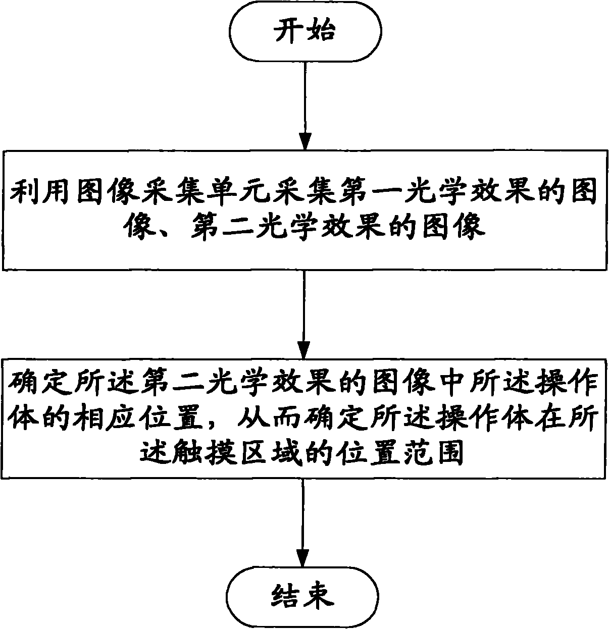 Electronic equipment and input method thereof