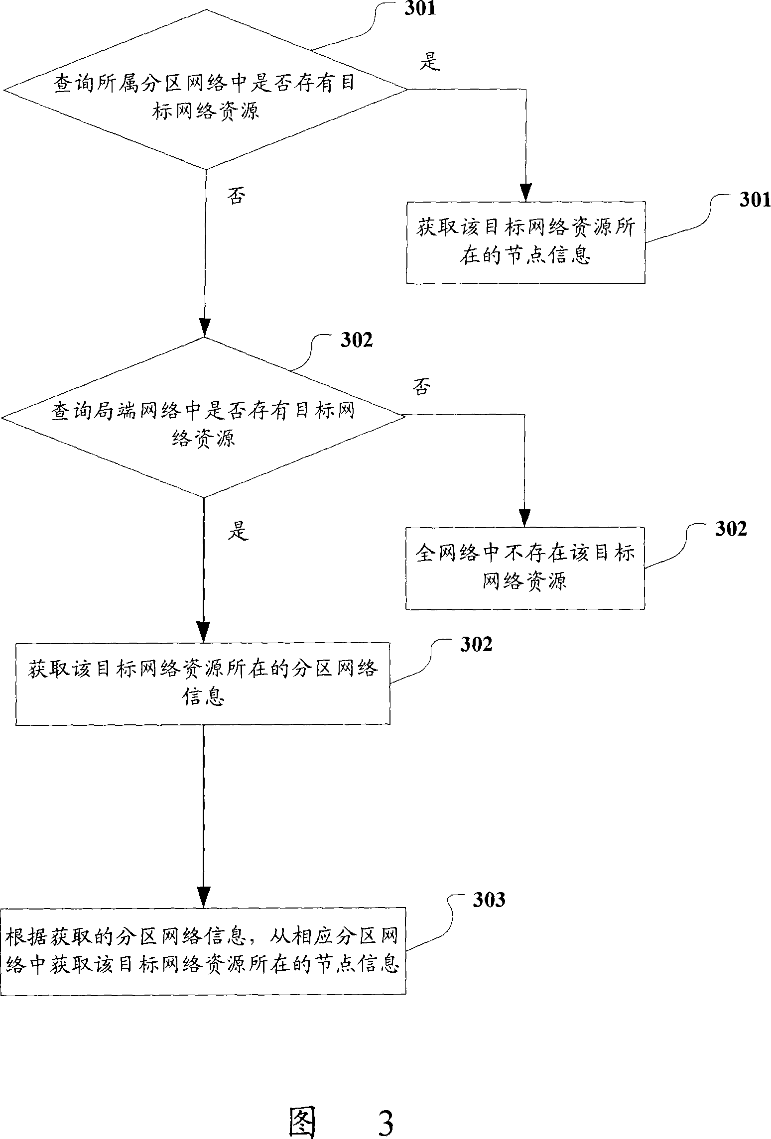 Peer-to-peer network and its network resource inquiring method