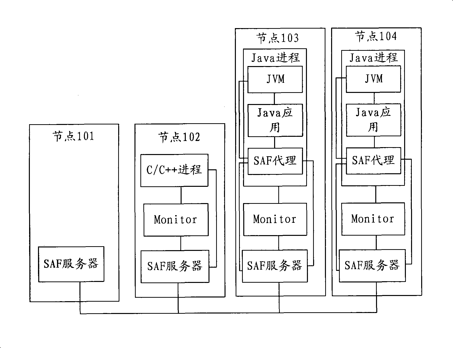 Method and system for processing Java application and SAF (service availability forum) platform