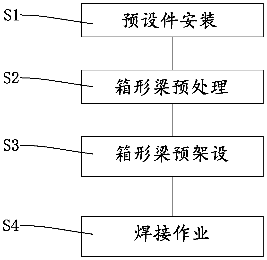 Construction method of steel structure beam-column connecting joint