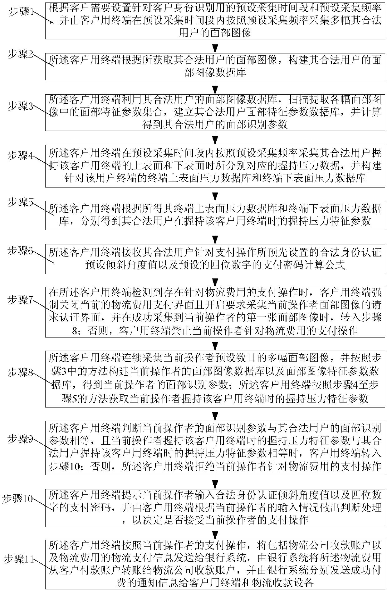 Safe intelligent logistics fee payment method