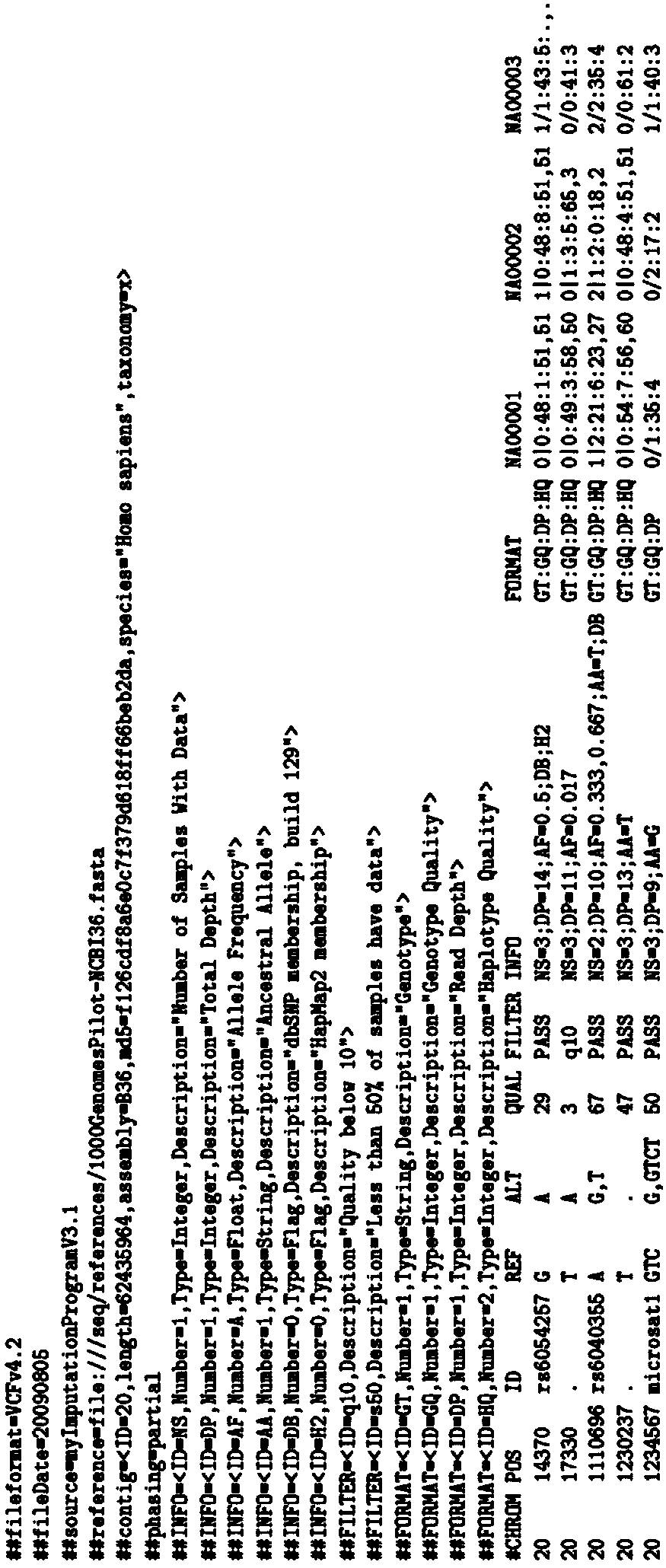 Method for detecting gene mutation detection results with relatively high credibility