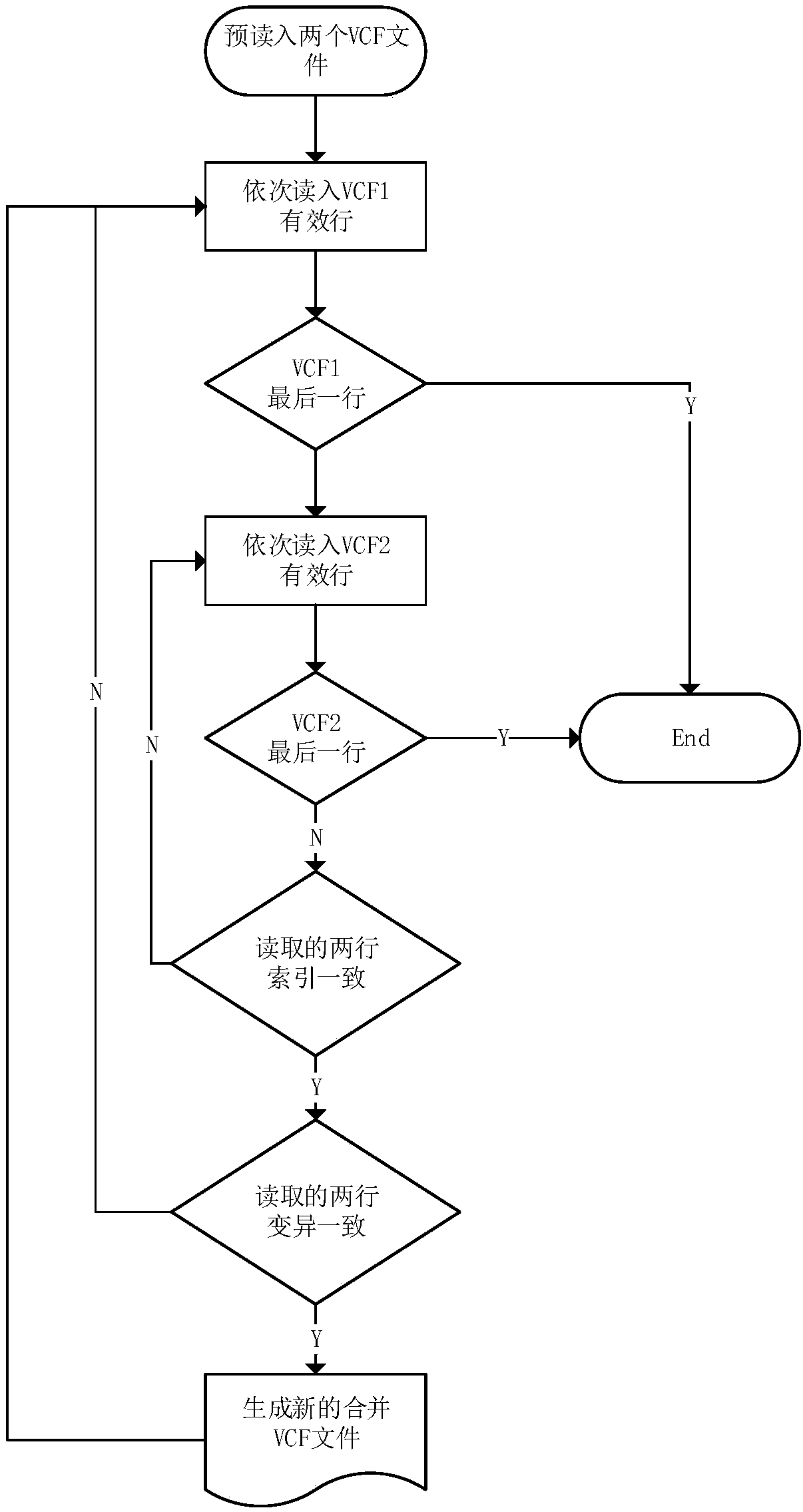 Method for detecting gene mutation detection results with relatively high credibility