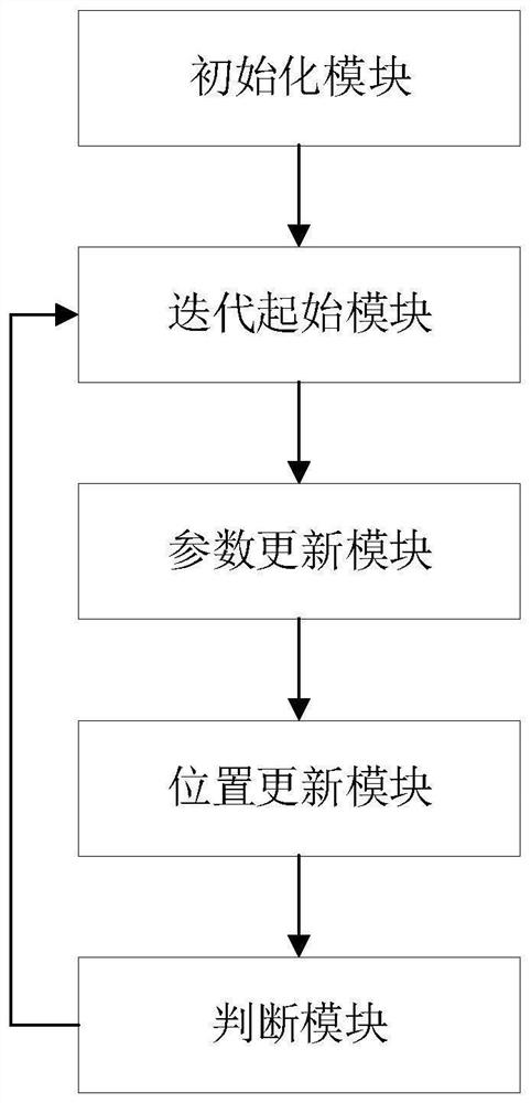 Event camera motion compensation method and device based on motion model