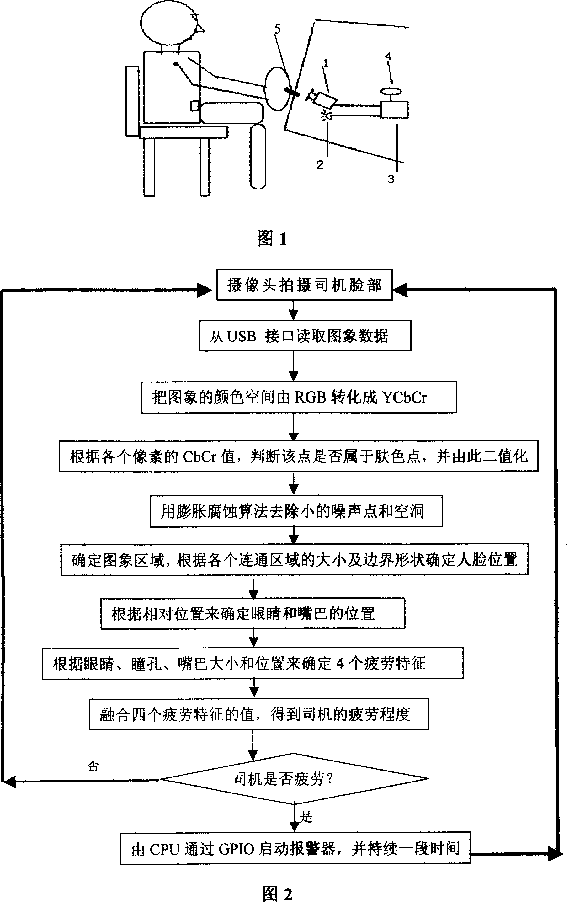 Driver fatigue monitoring system and method based on image process and information mixing technology