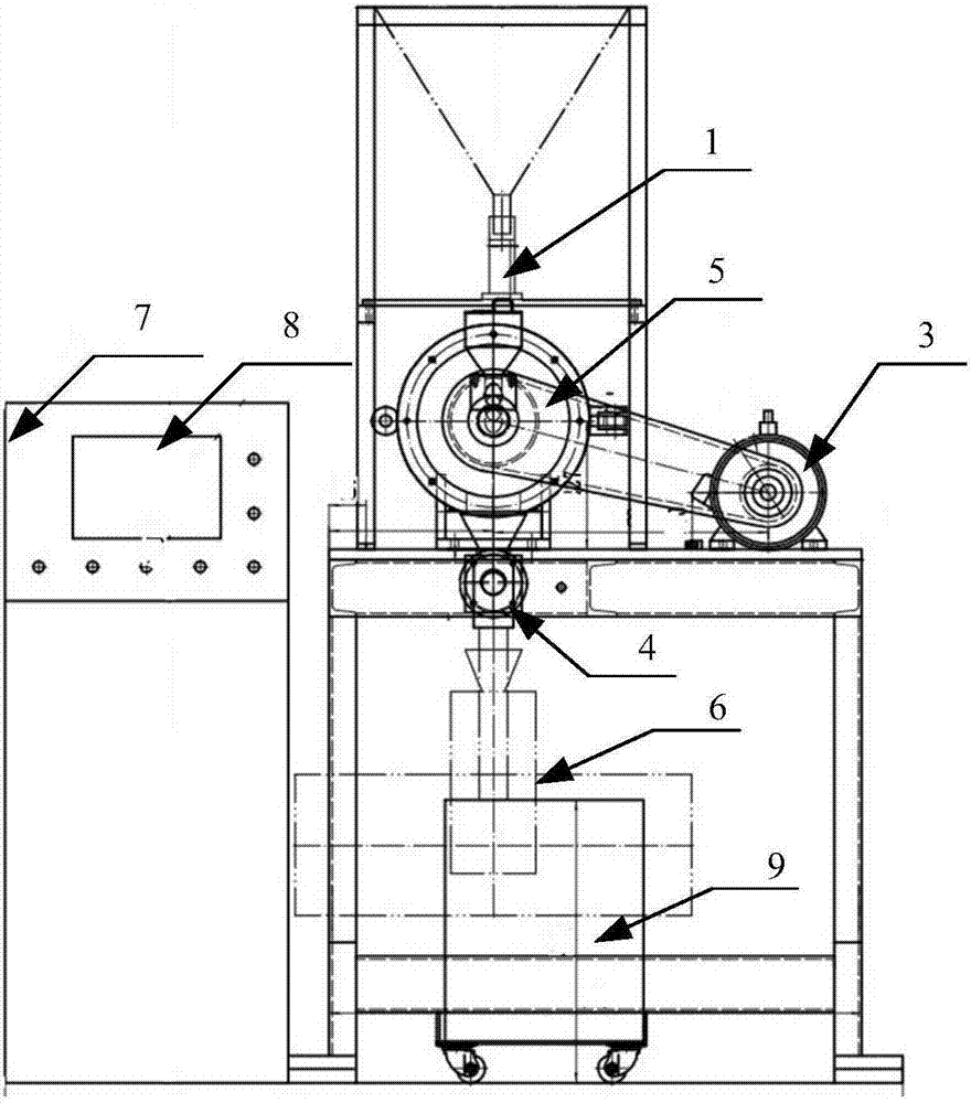 Powder particle size distribution control device and method of disc mill system