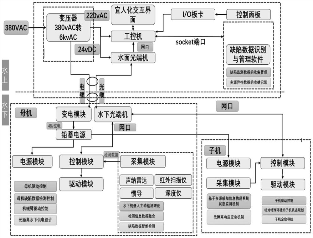 Control method and control system for diversion tunnel