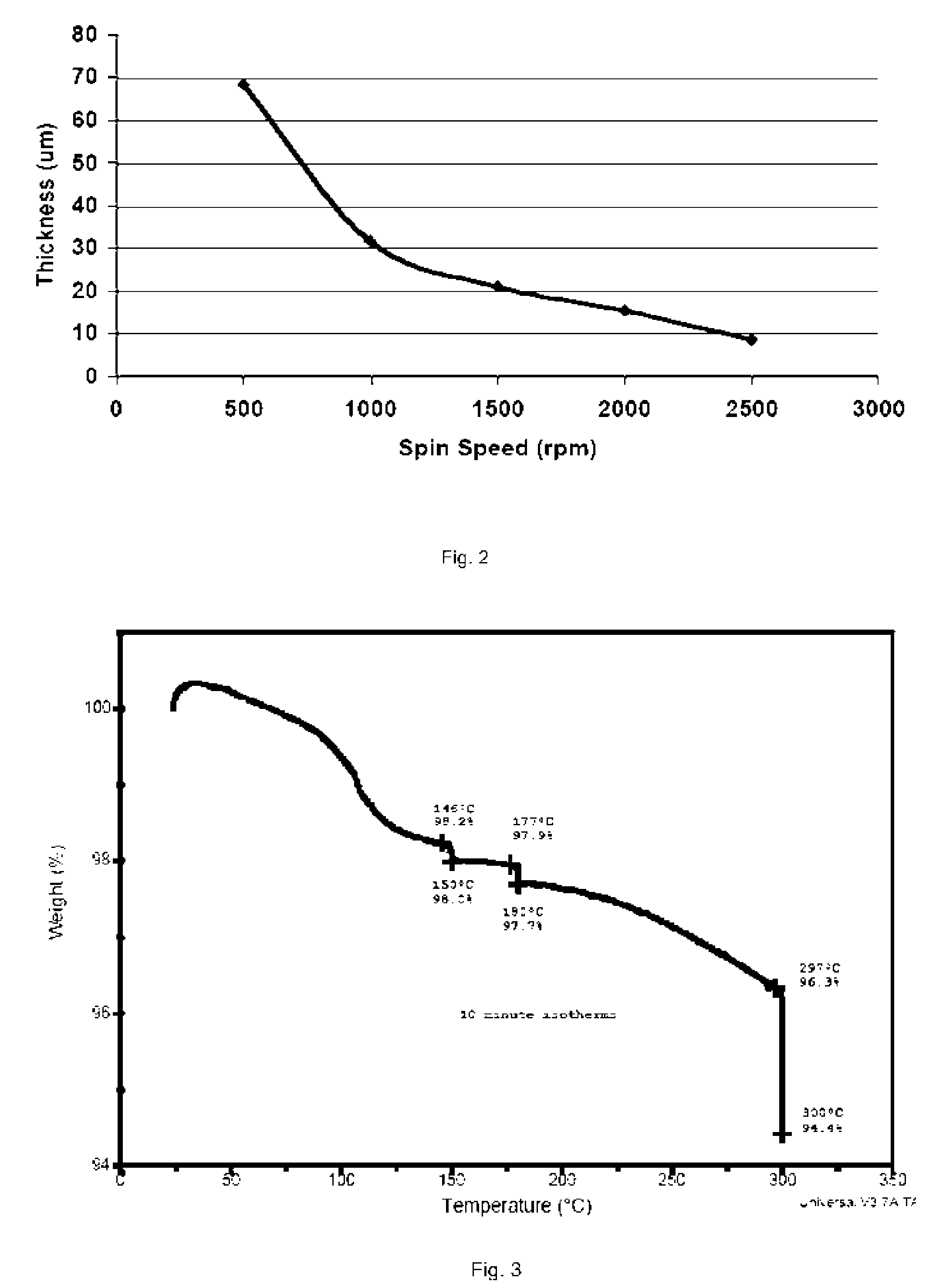 High temperature and chemical resistant process for wafer thinning and backside processing