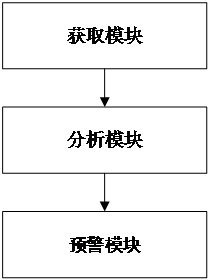 A health management method and system for early warning of diabetic ketoacidosis