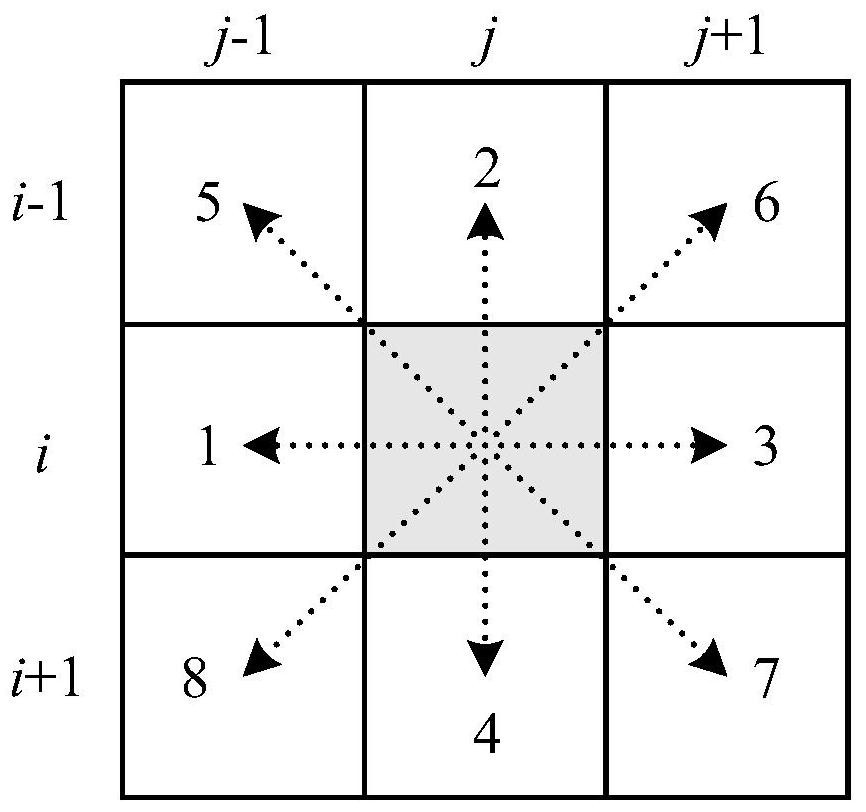 Regional hierarchical predictive coding method for quantized block compressed sensing