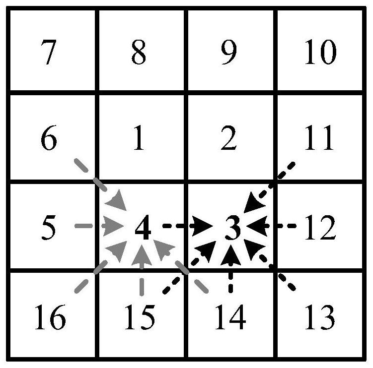 Regional hierarchical predictive coding method for quantized block compressed sensing