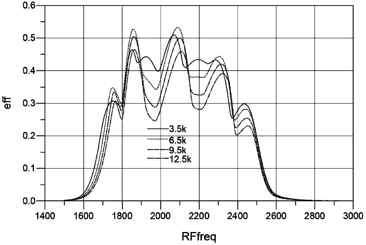 A Small-Signal Broadband Voltage Doubler Rectifier with Load Adaptability