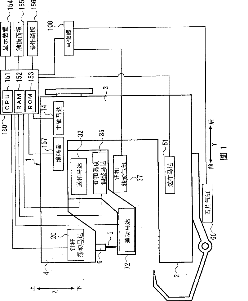 Sewing machine for buttoning