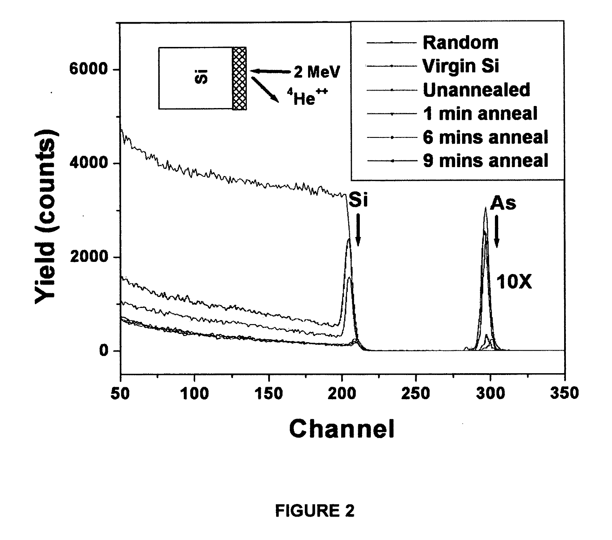 Method and apparatus for uniform microwave treatment of semiconductor wafers