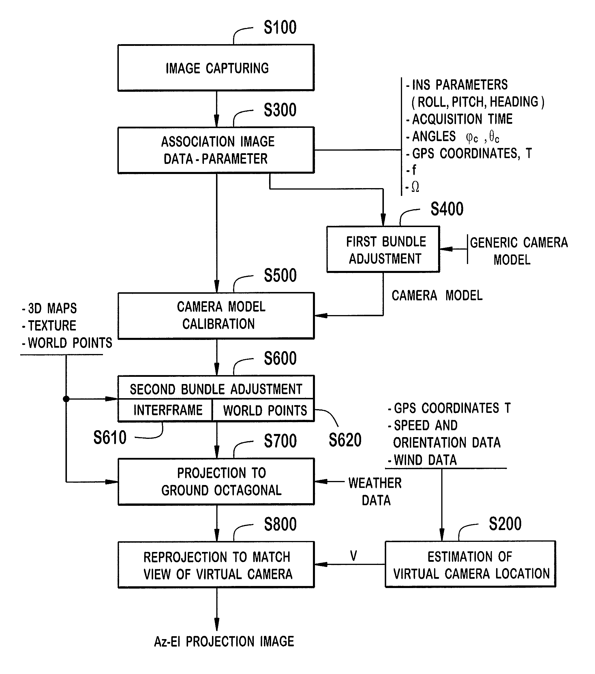 Method, device, and system for computing a spherical projection image based on two-dimensional images