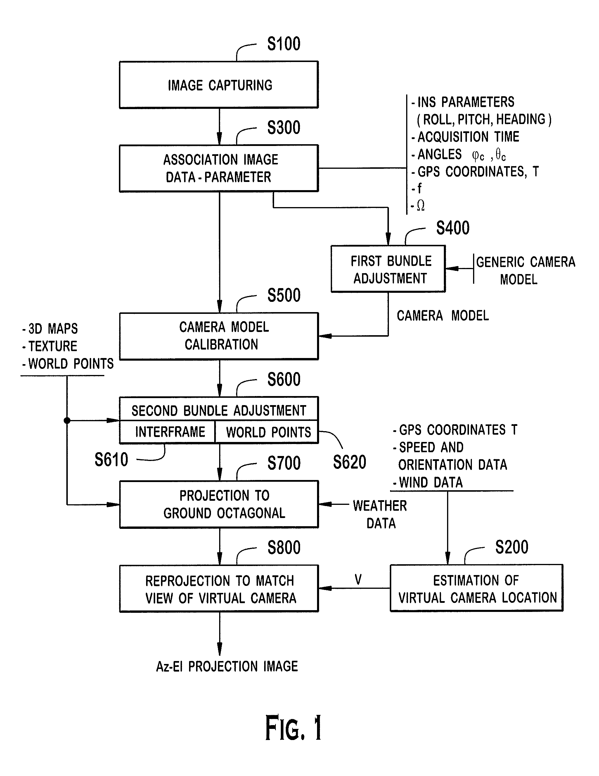 Method, device, and system for computing a spherical projection image based on two-dimensional images