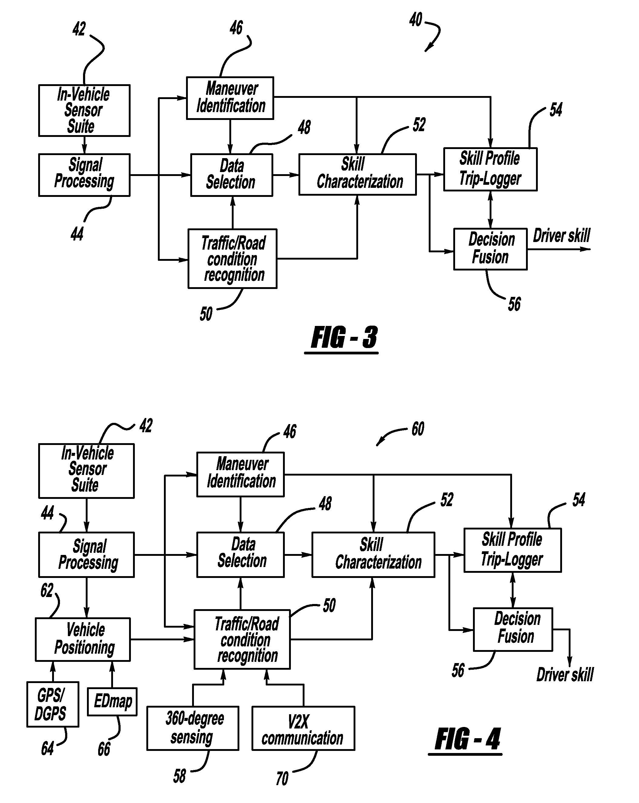 Vehicle stability enhancement control adaptation to driving skill based on passing maneuver