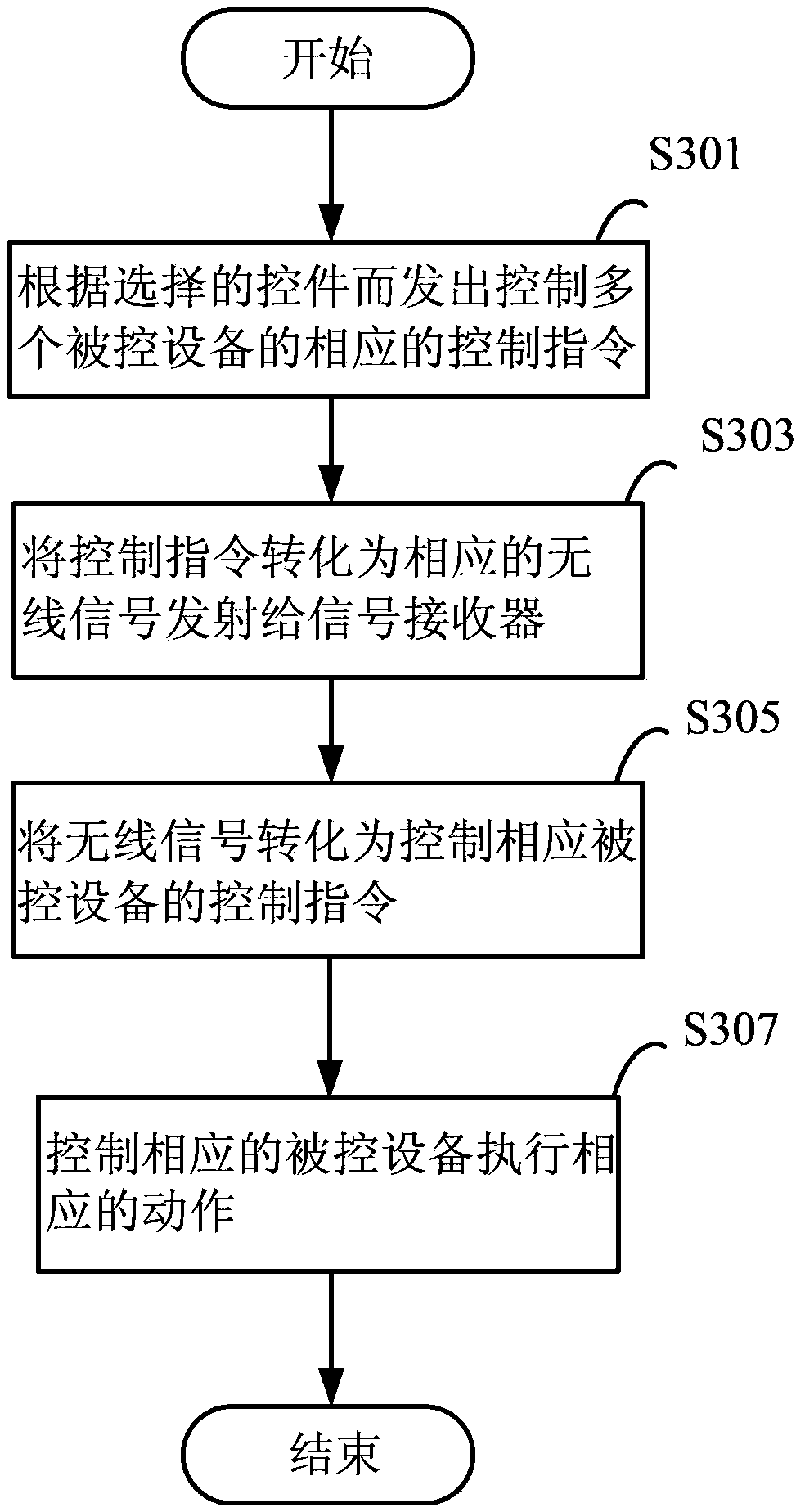 Vehicle communication control system and vehicle communication control method