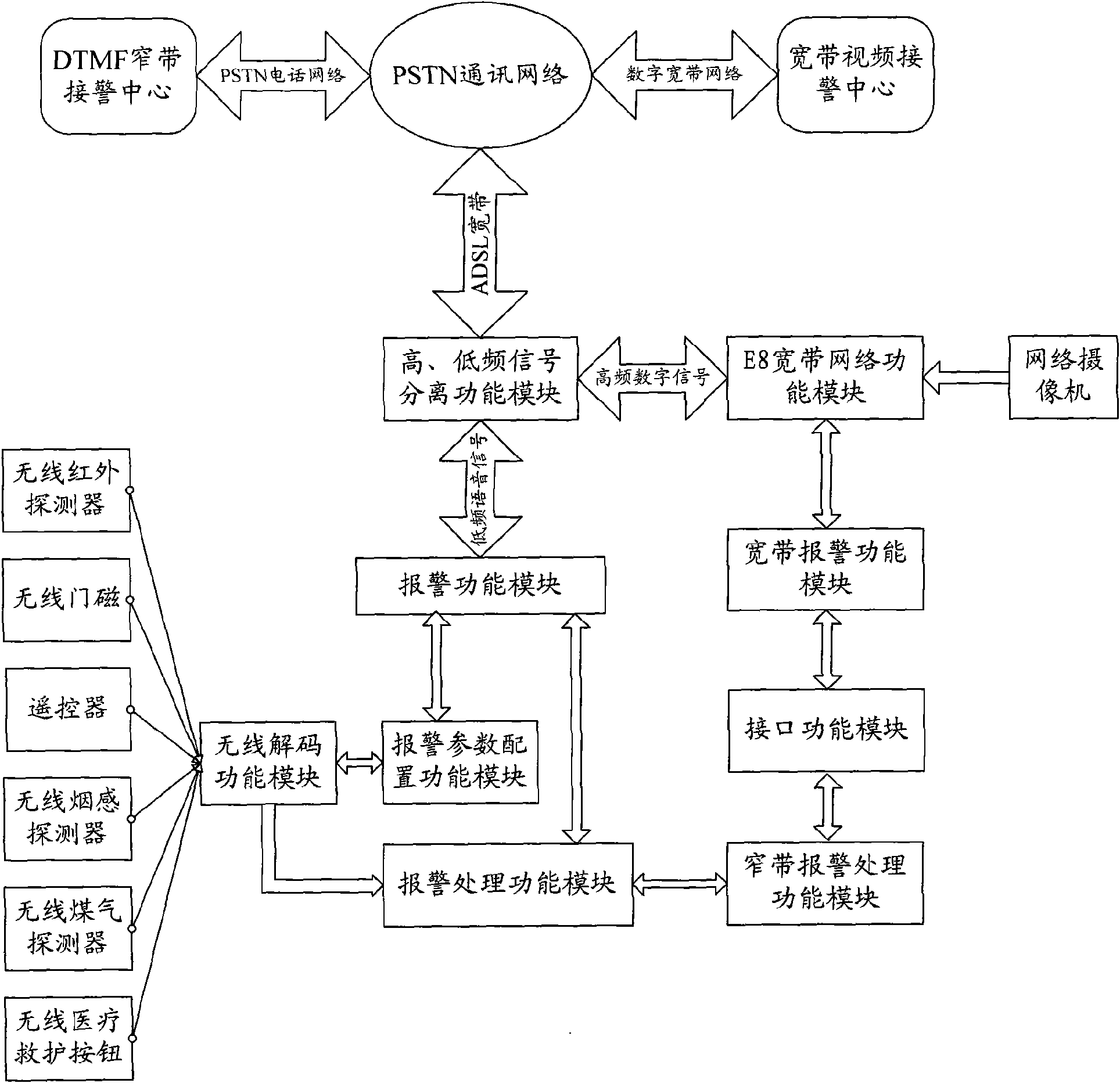 Broadband-narrowband combined integrated alarm terminal device and method thereof