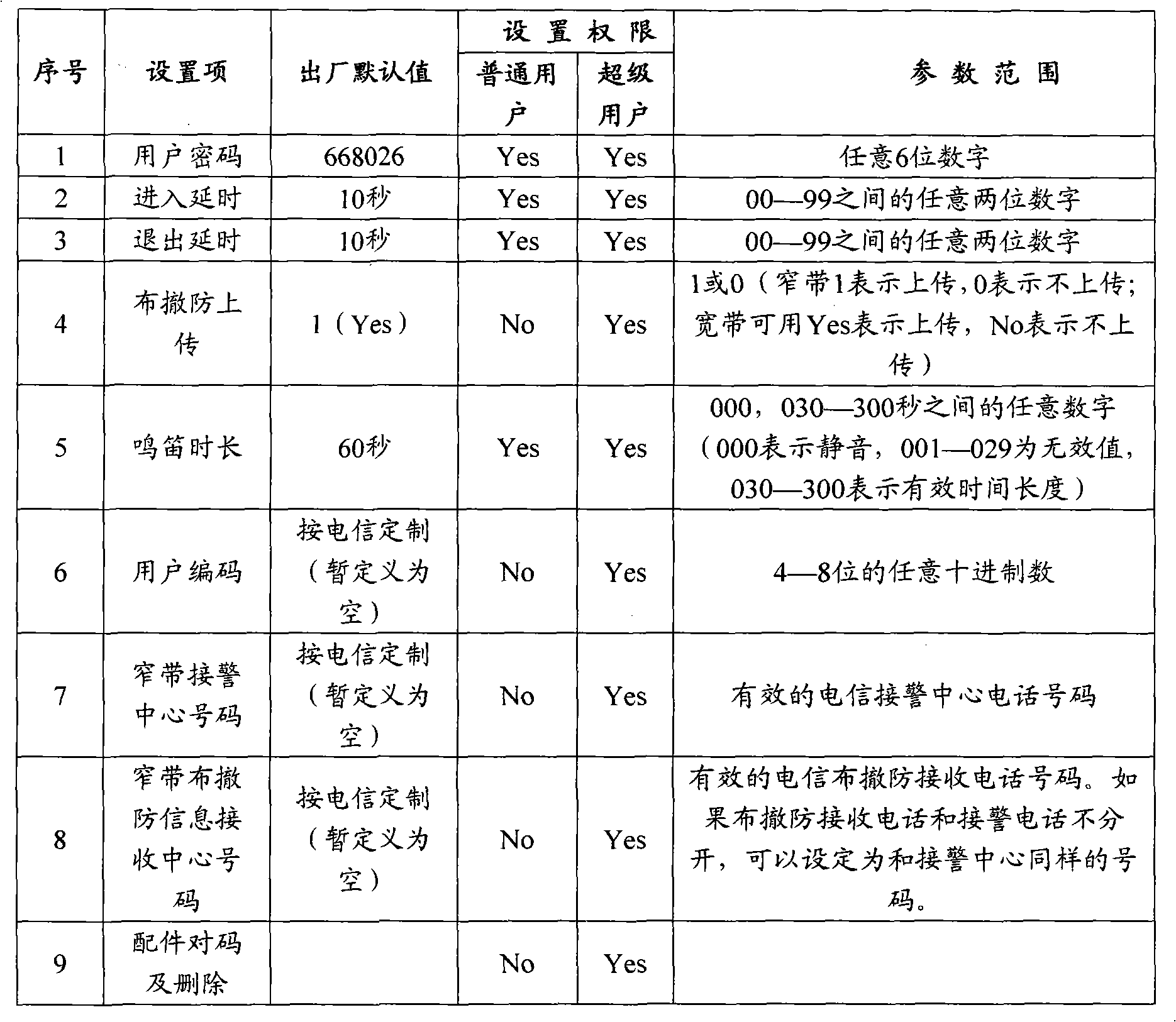 Broadband-narrowband combined integrated alarm terminal device and method thereof