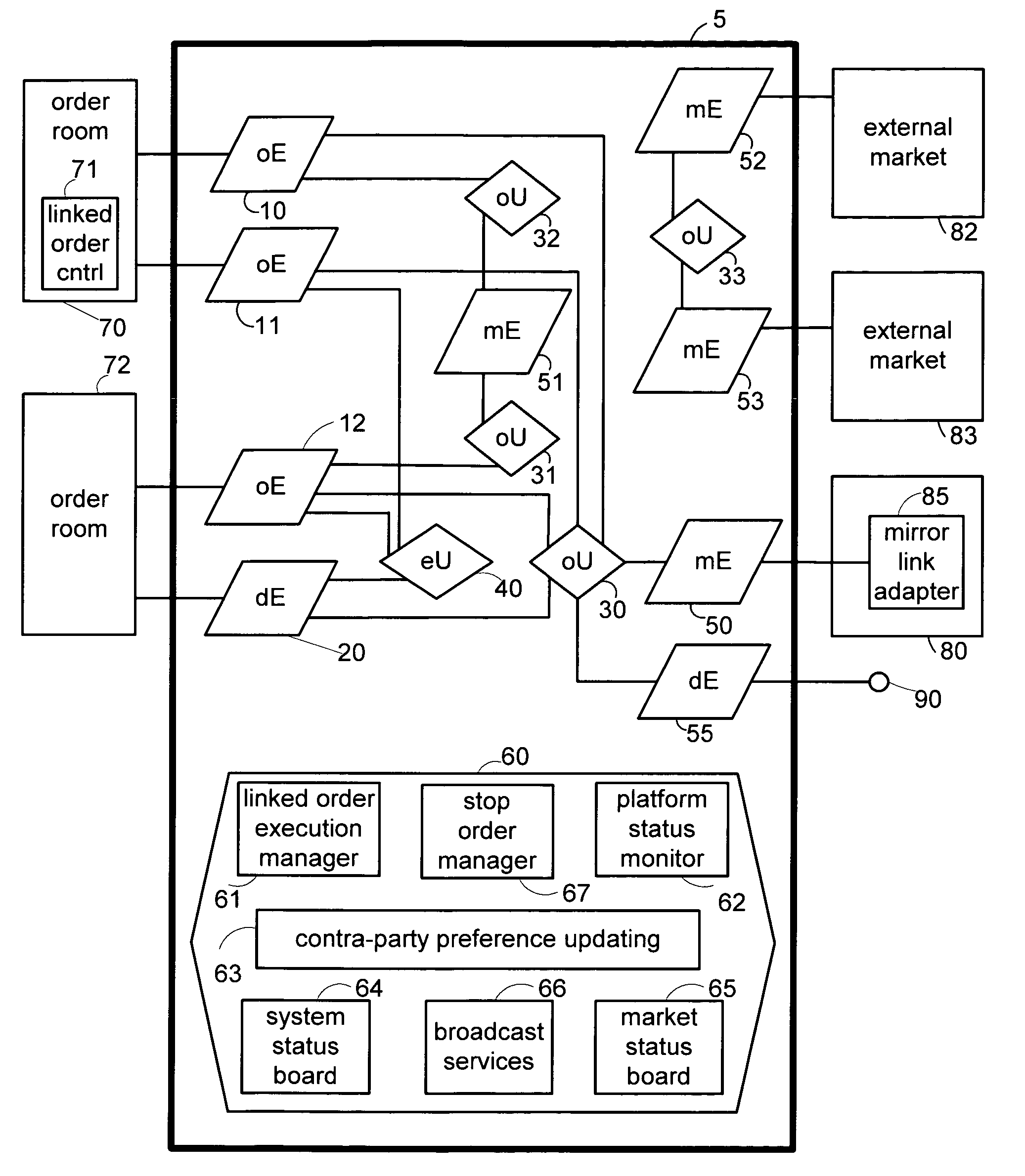 Platform for market programs and trading programs