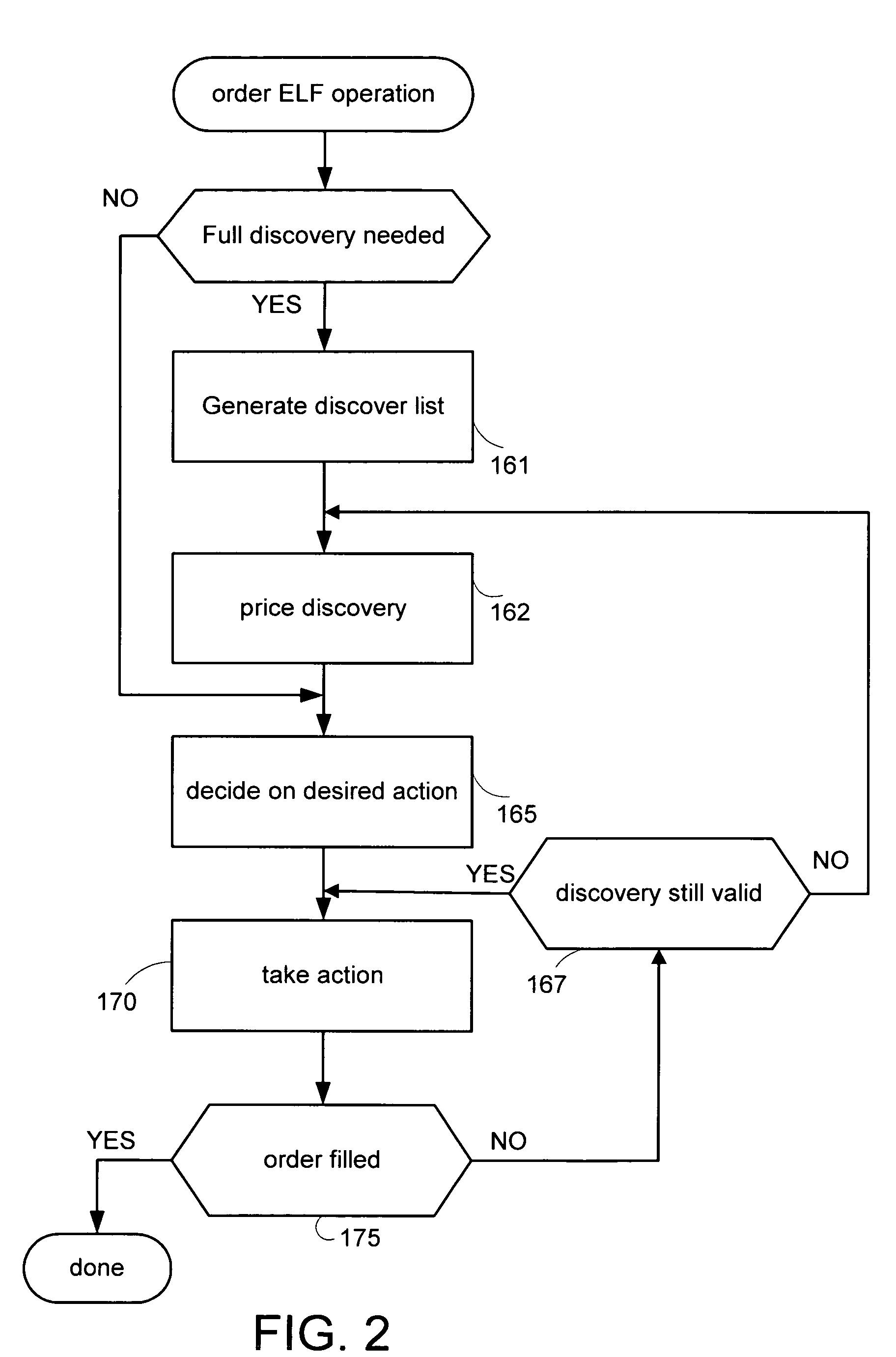 Platform for market programs and trading programs