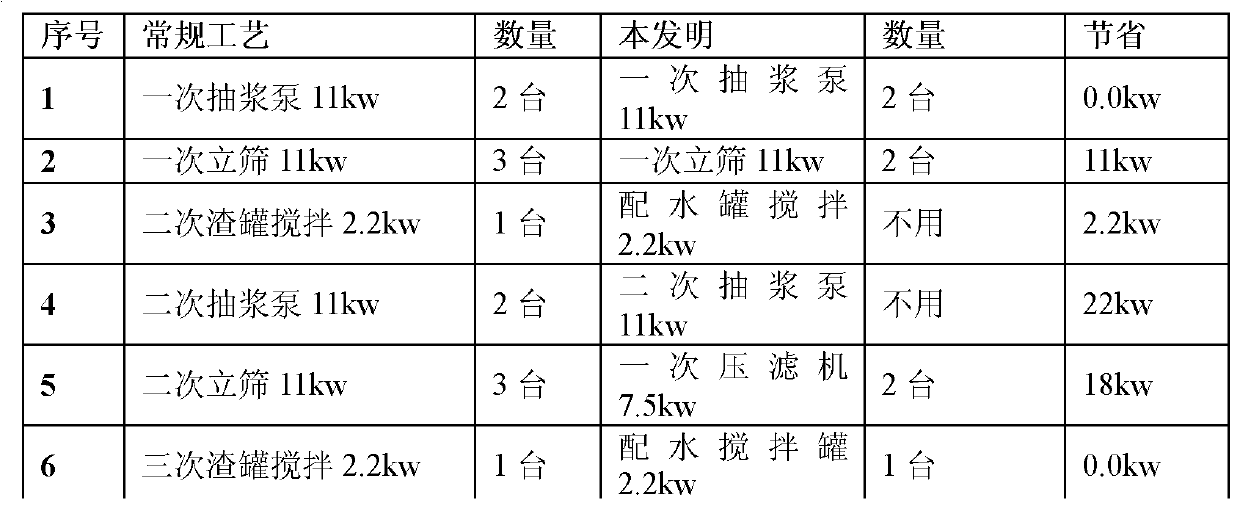 High-potential-difference potato starch-residue separation system