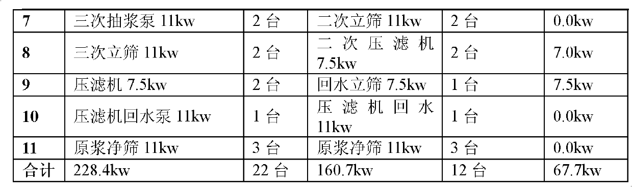 High-potential-difference potato starch-residue separation system