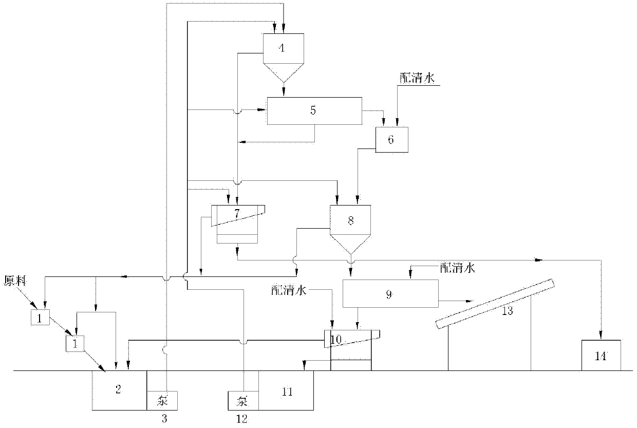 High-potential-difference potato starch-residue separation system