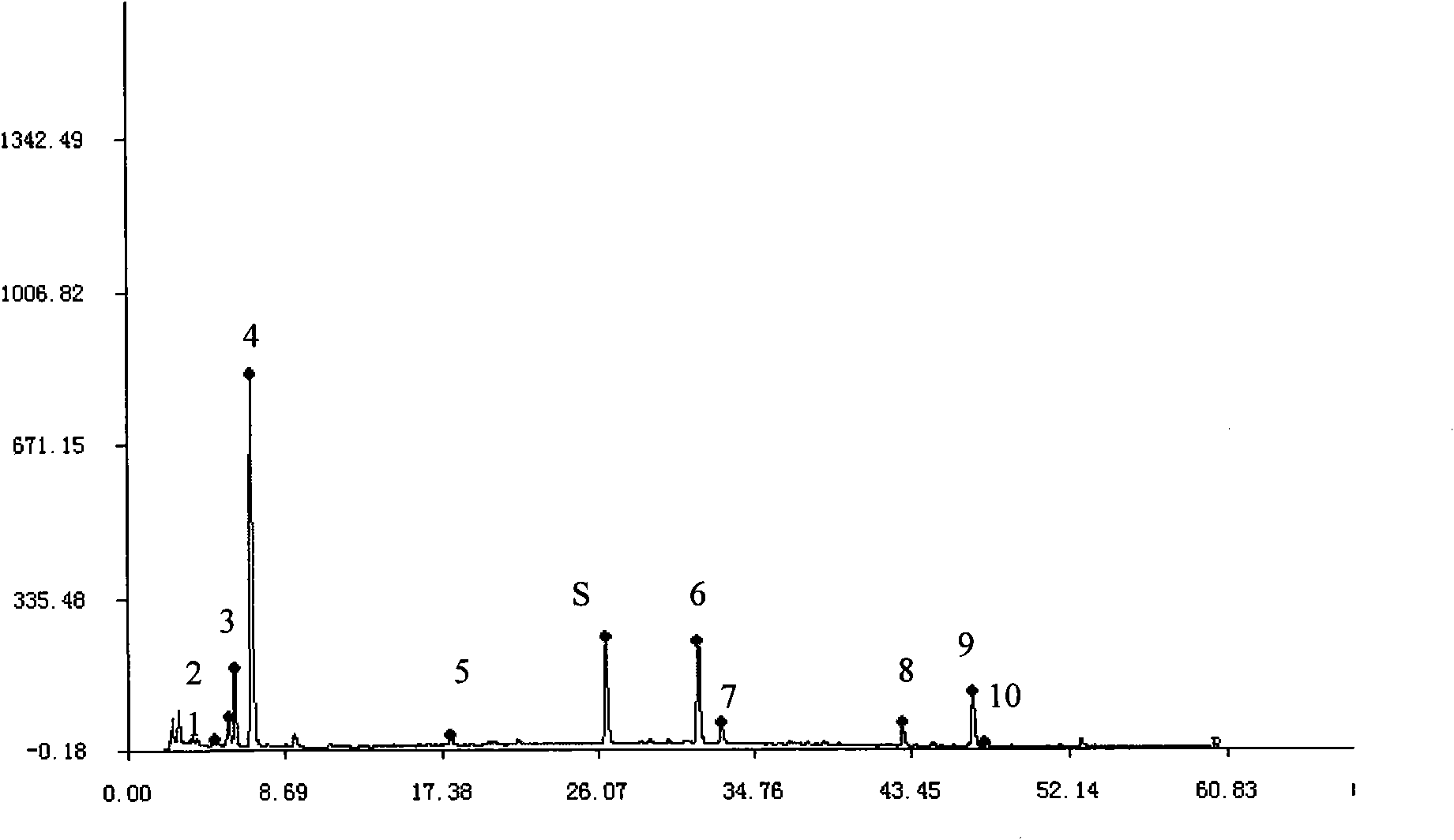 Chinese medicinal composition standard fingerprint, determination method thereof and use thereof