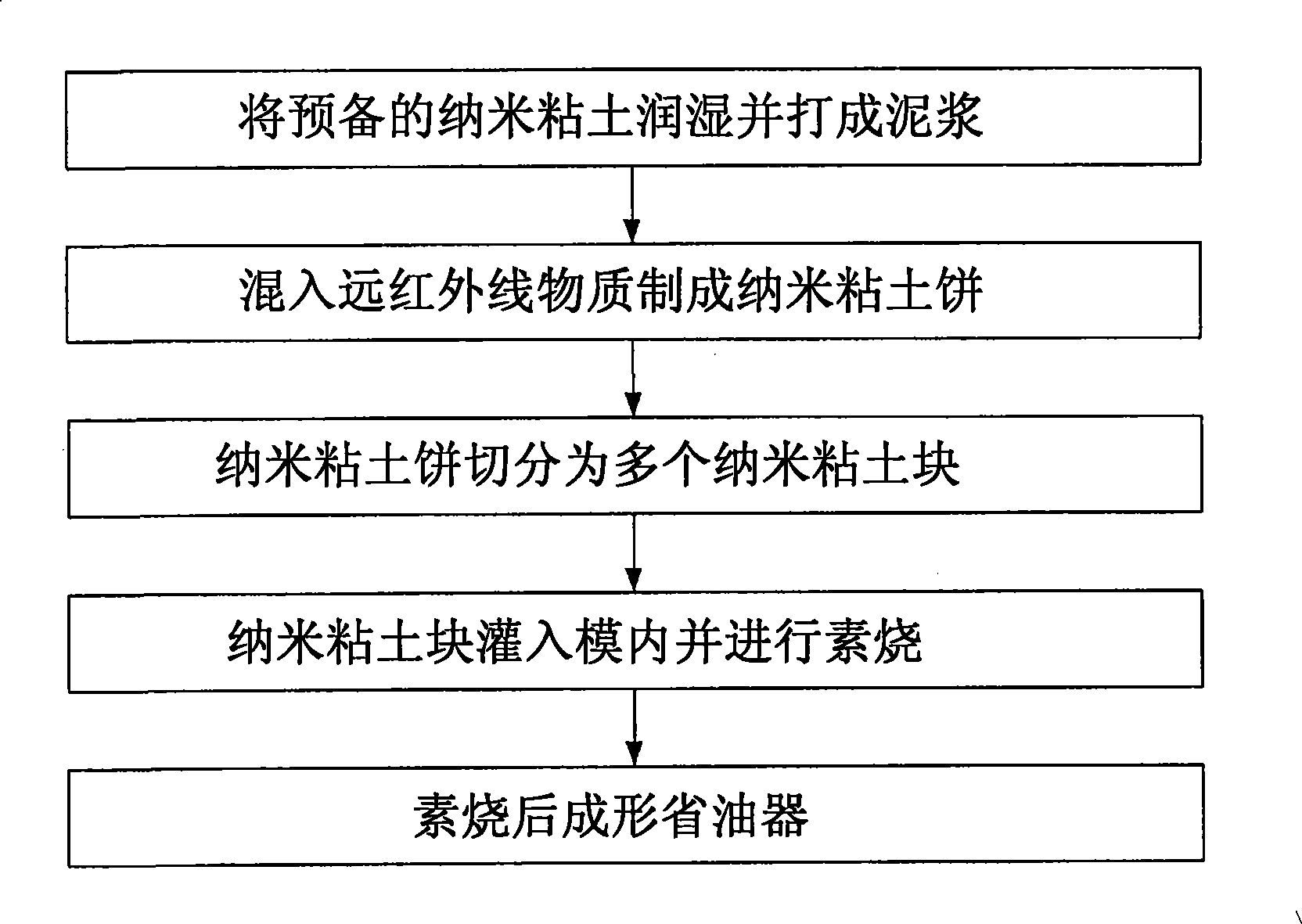 Method for making combined economizer made of ceramic material