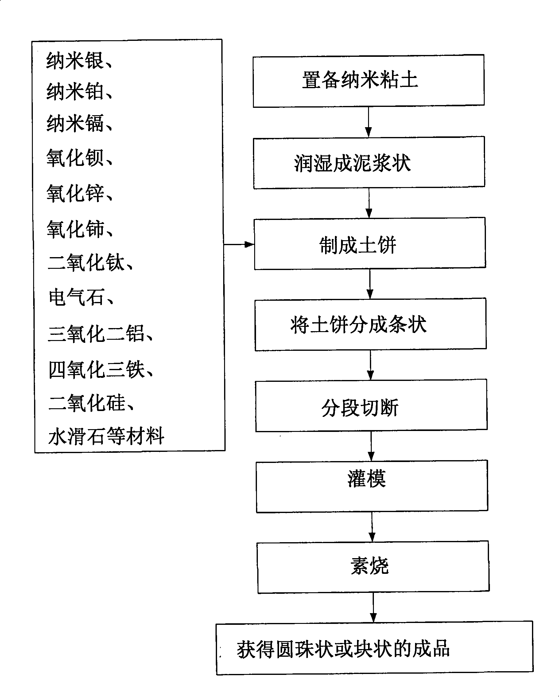 Method for making combined economizer made of ceramic material