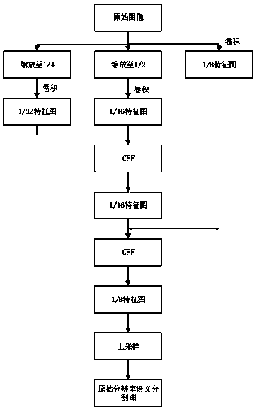 A machine vision method for detecting falls in an elderly person