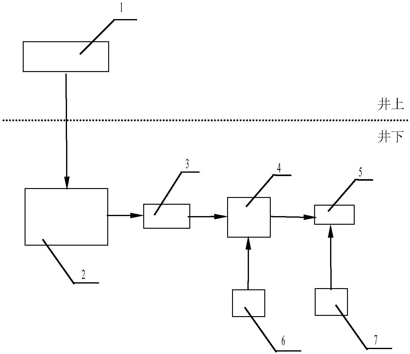 High-strength and low-energy-consumption coal mine wet spraying system and method