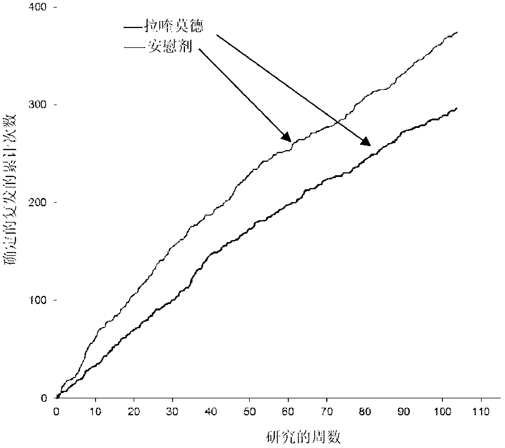 Use of laquinimod for reducing fatigue, improving functional status, and improving quality of life in multiple sclerosis patients