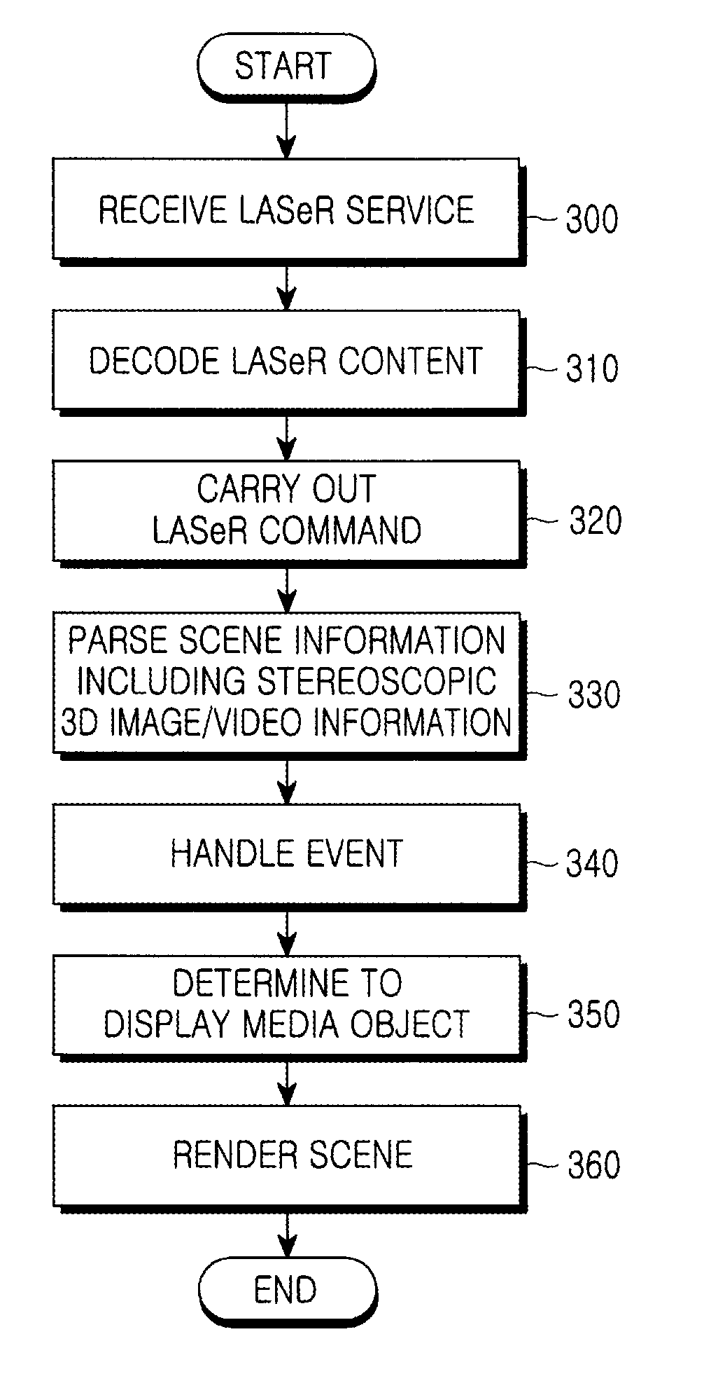 Apparatus and method for providing stereoscopic three-dimensional image/video contents on terminal based on lightweight application scene representation