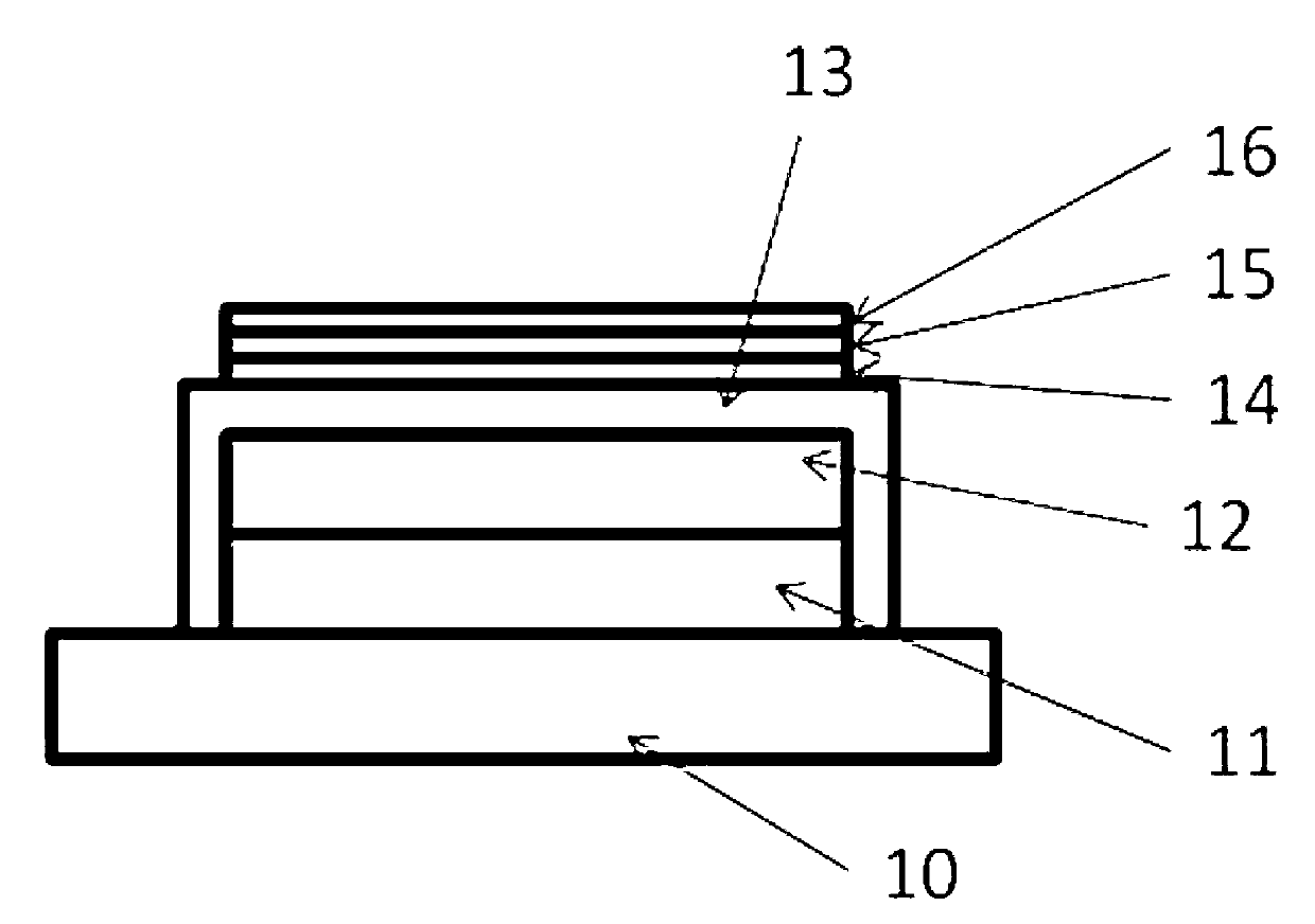 Sensor sensing based AMOLED (active matrix organic light emitting diode) touch display screen