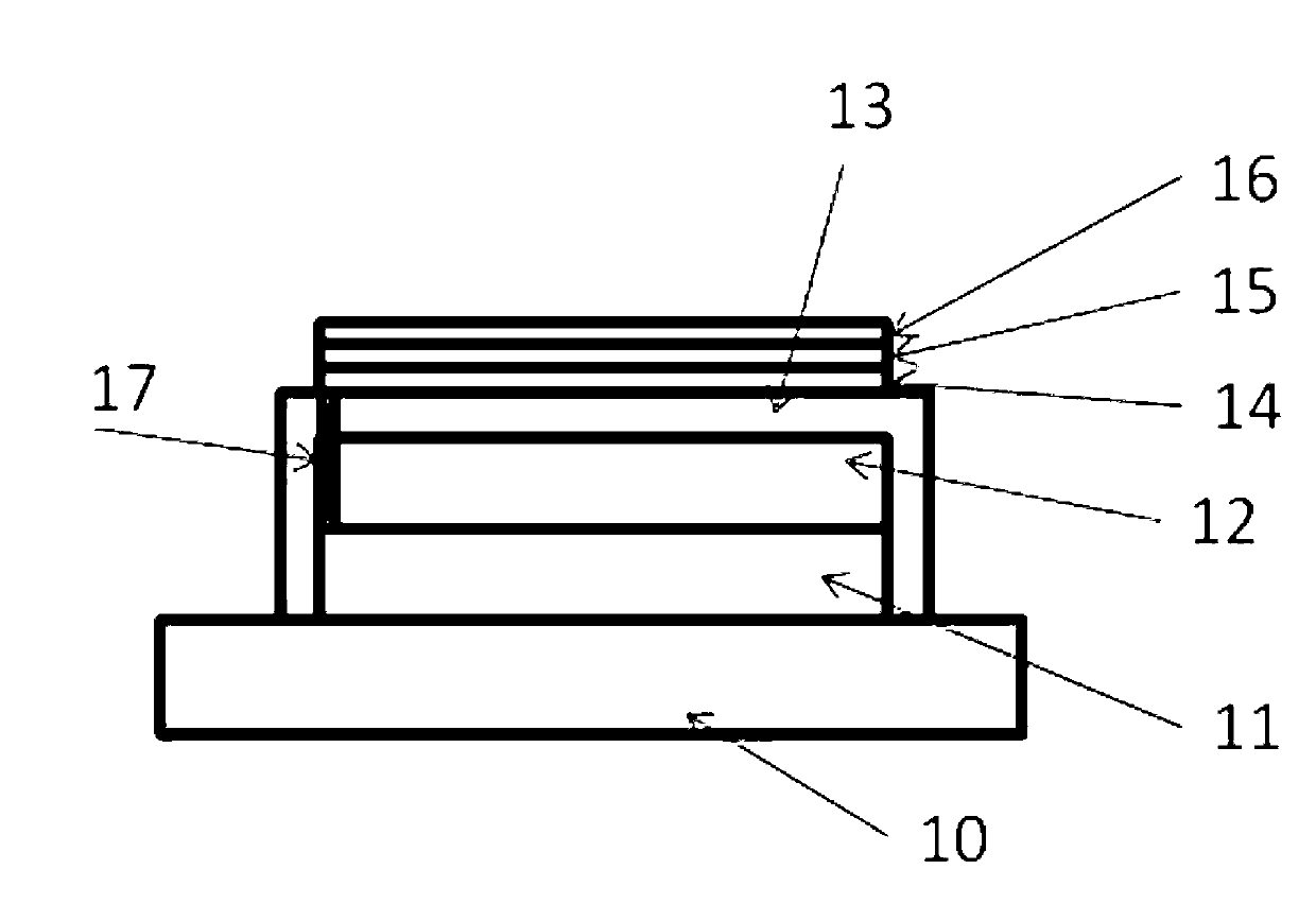 Sensor sensing based AMOLED (active matrix organic light emitting diode) touch display screen