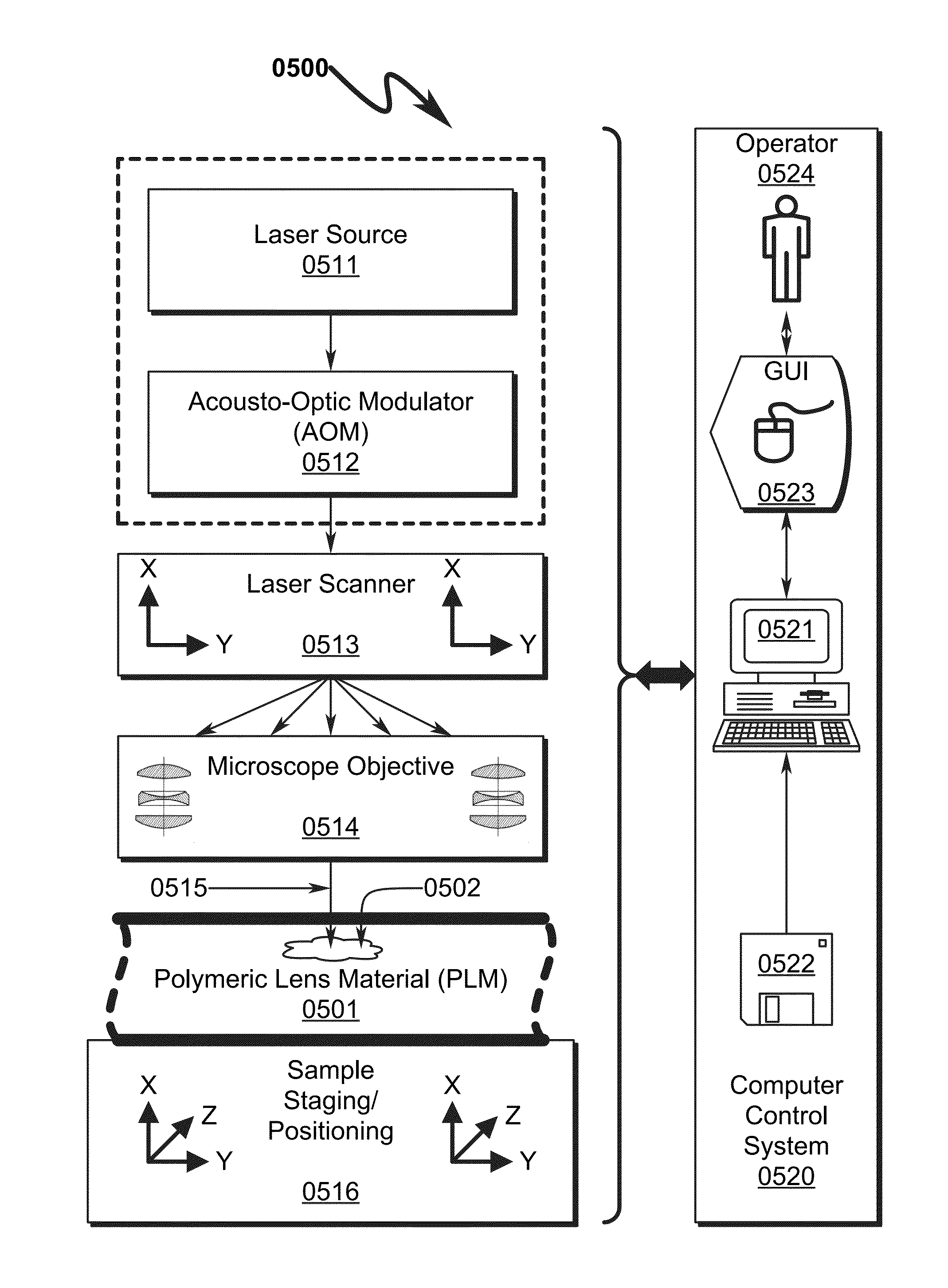 Hydrophilicity alteration system and method