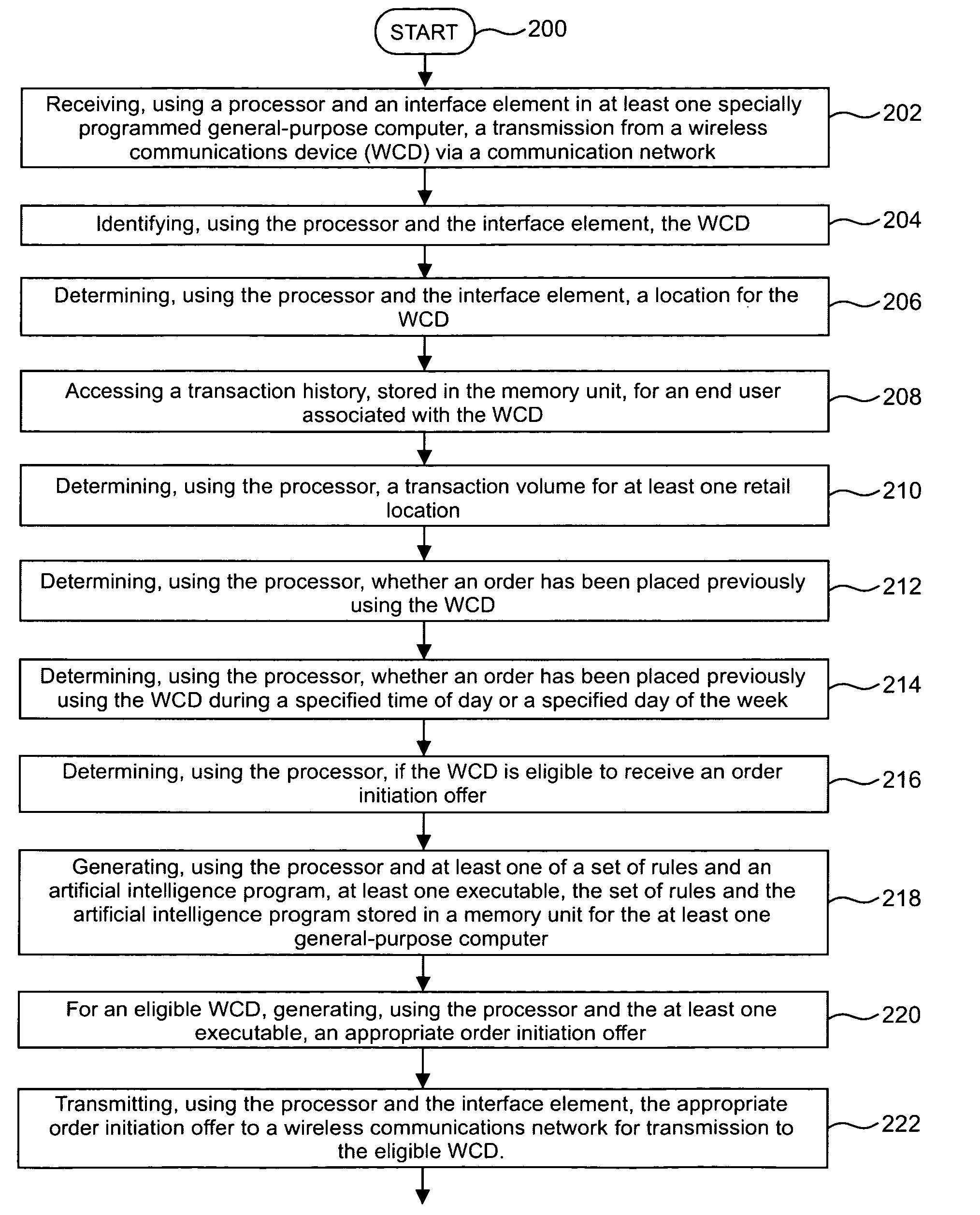 System and method for location based suggestive selling